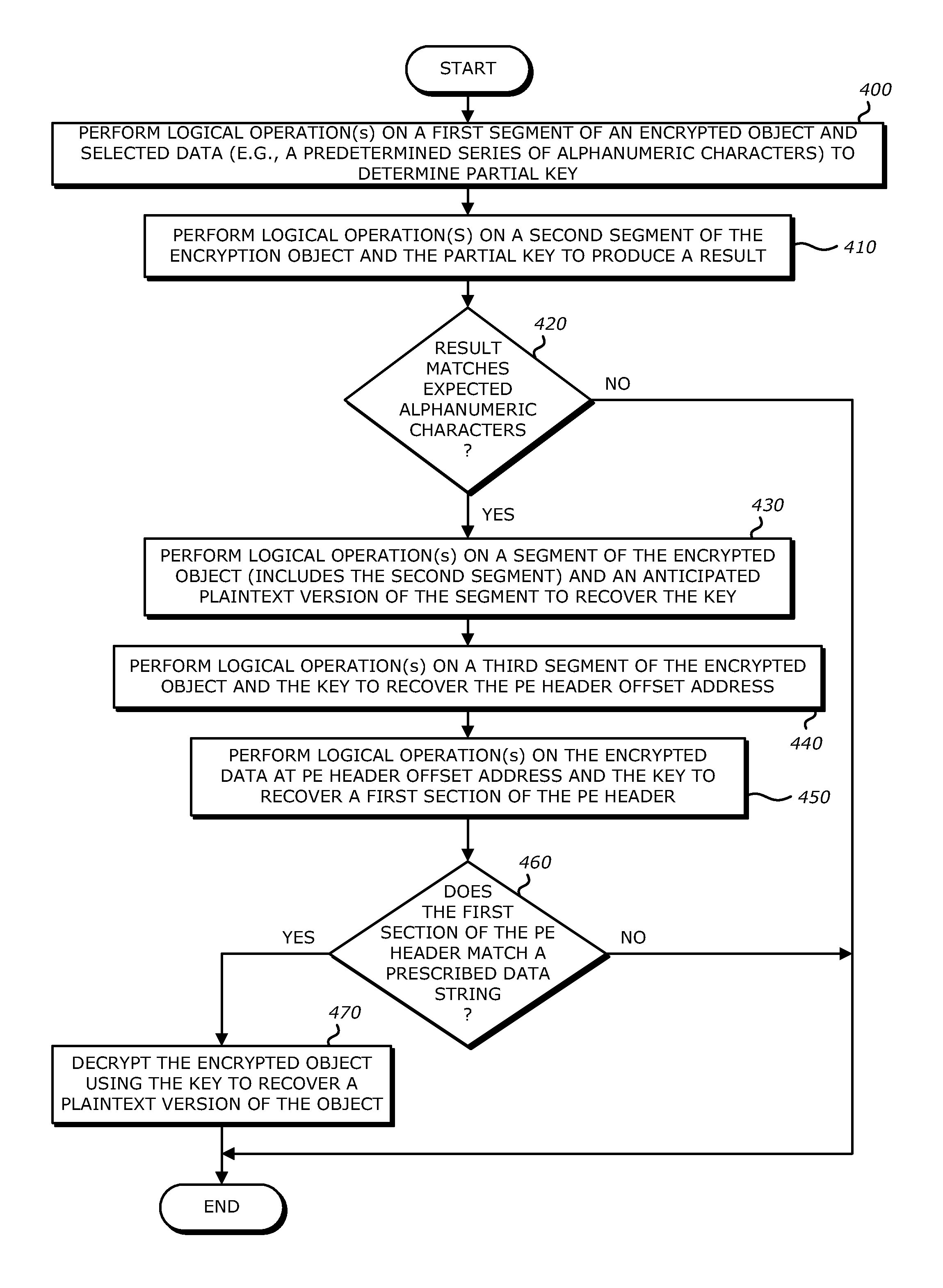 System, apparatus and method for conducting on-the-fly decryption of encrypted objects for malware detection