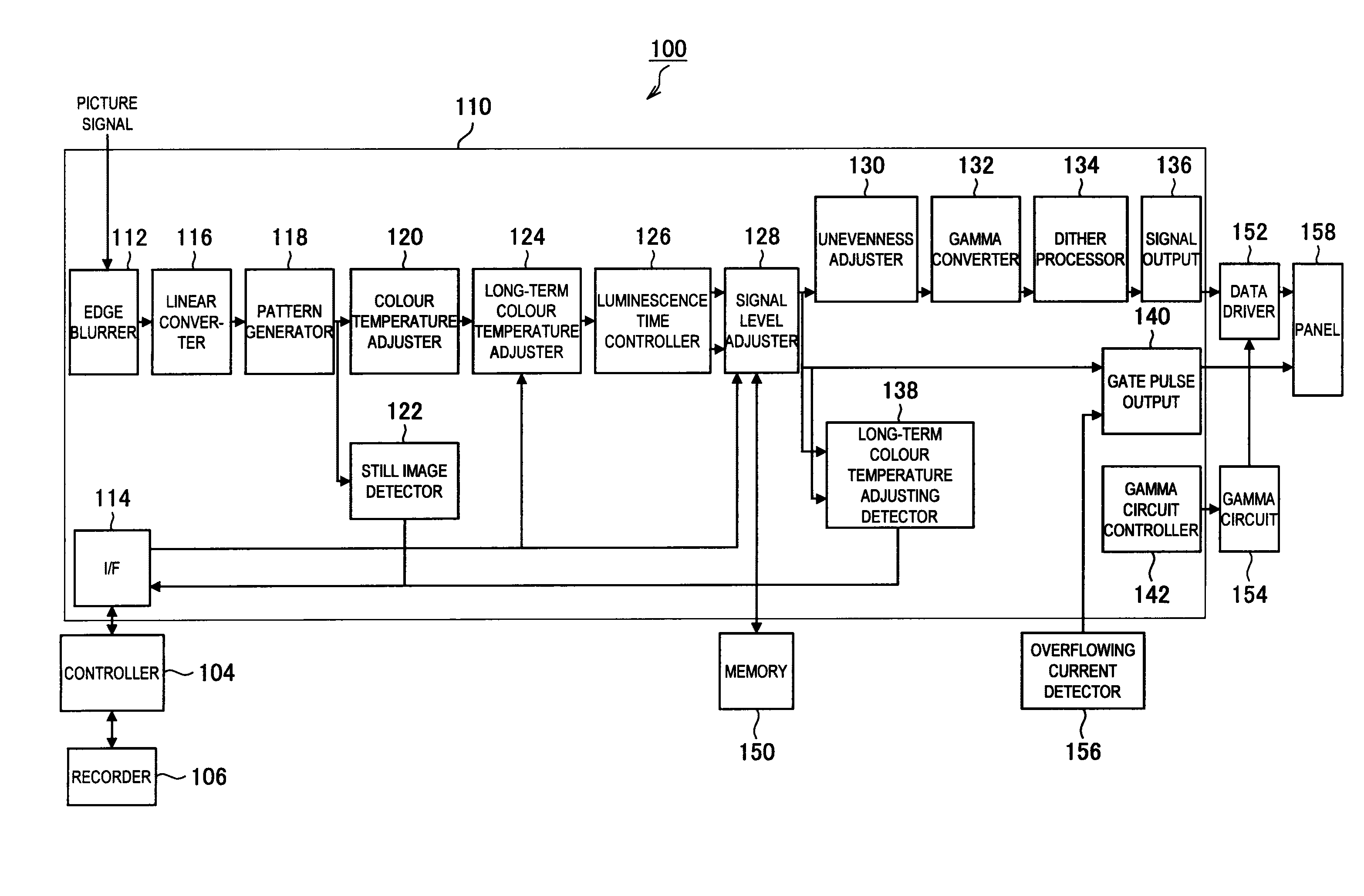 Display device, picture signal processing method, and program