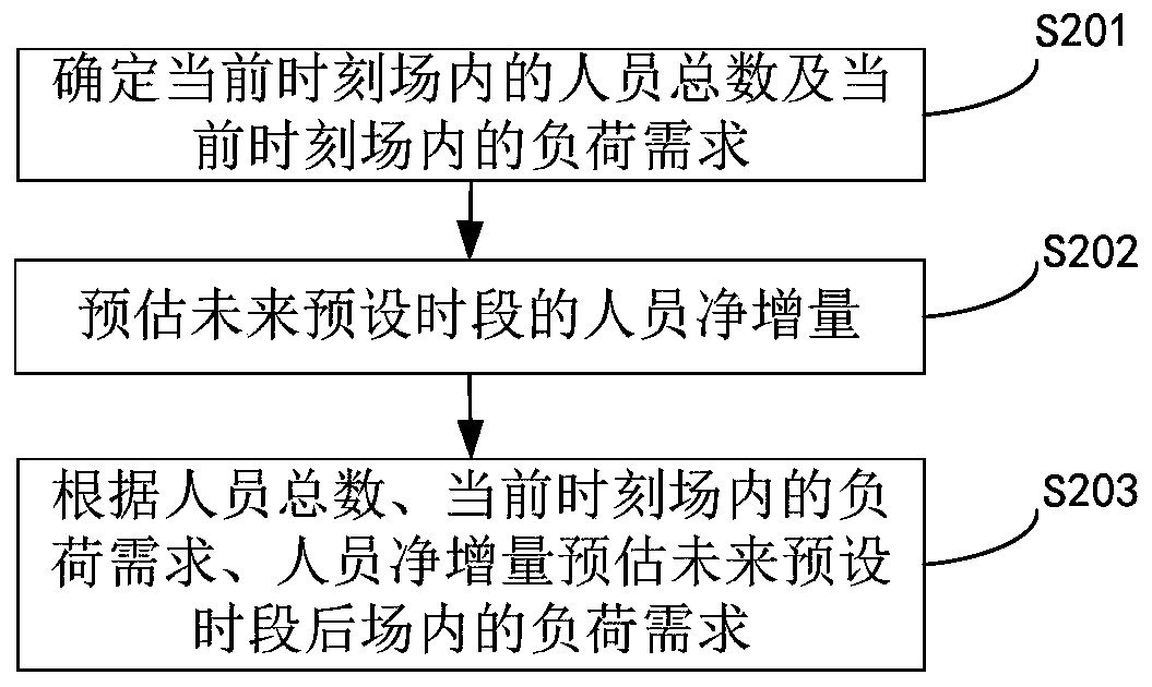 Rail transit refrigeration system and intelligent adjustment method and device thereof