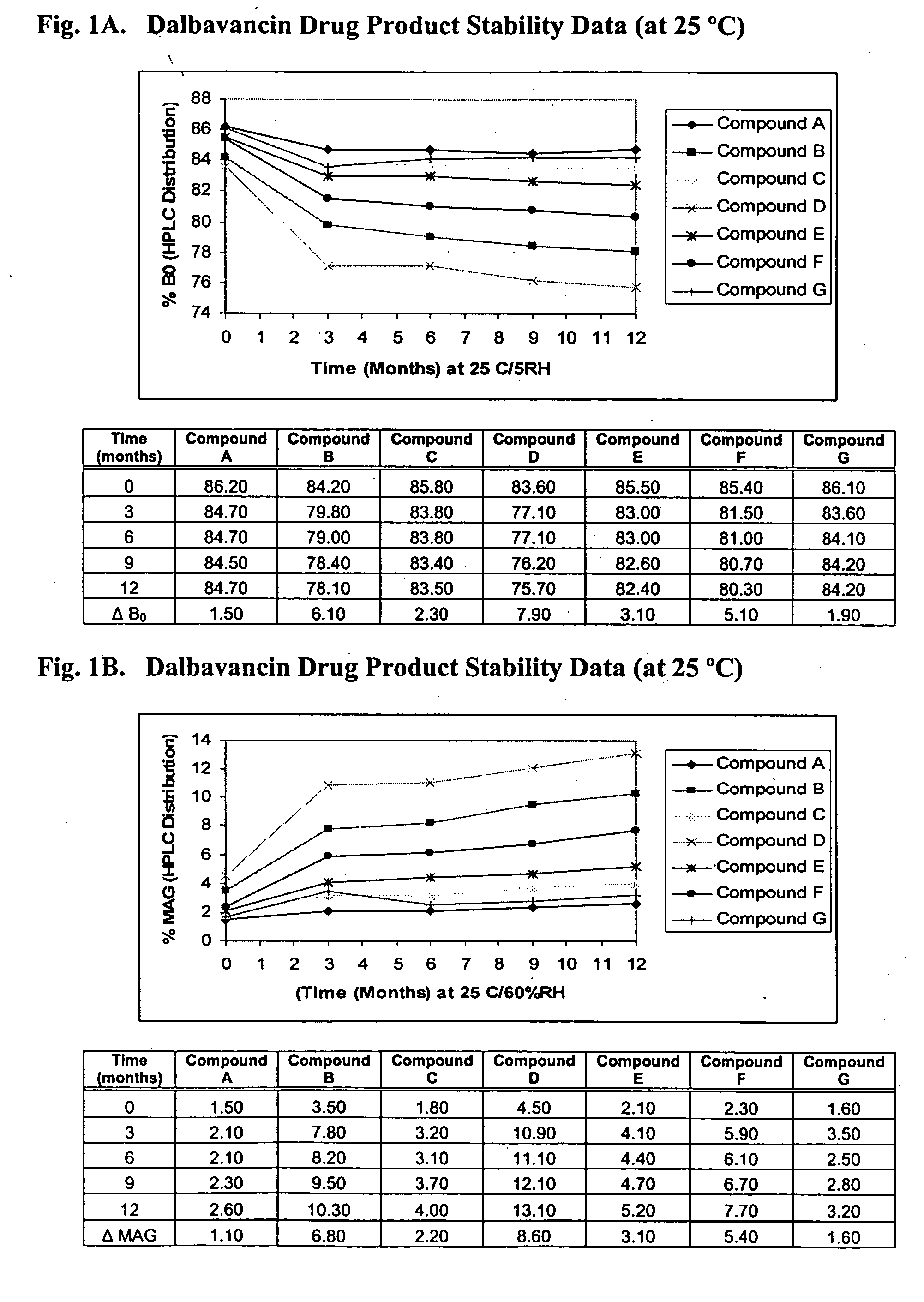 Dalbavancin compositions for treatment of bacterial infections