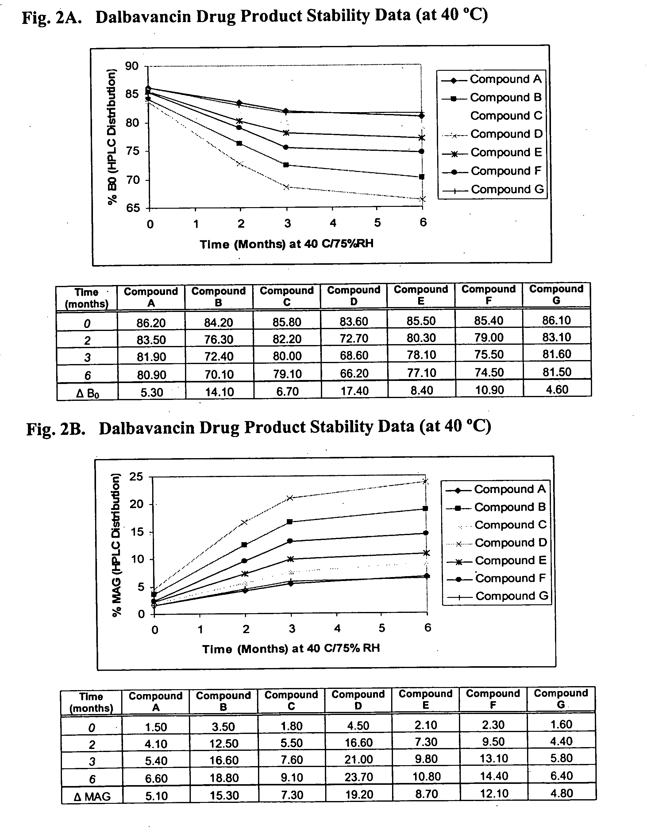 Dalbavancin compositions for treatment of bacterial infections