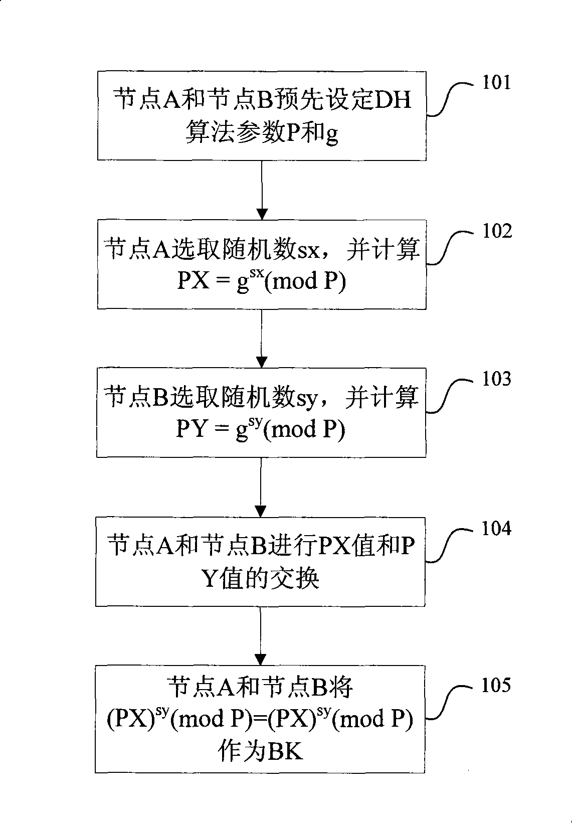 Method and system for updating preshared key