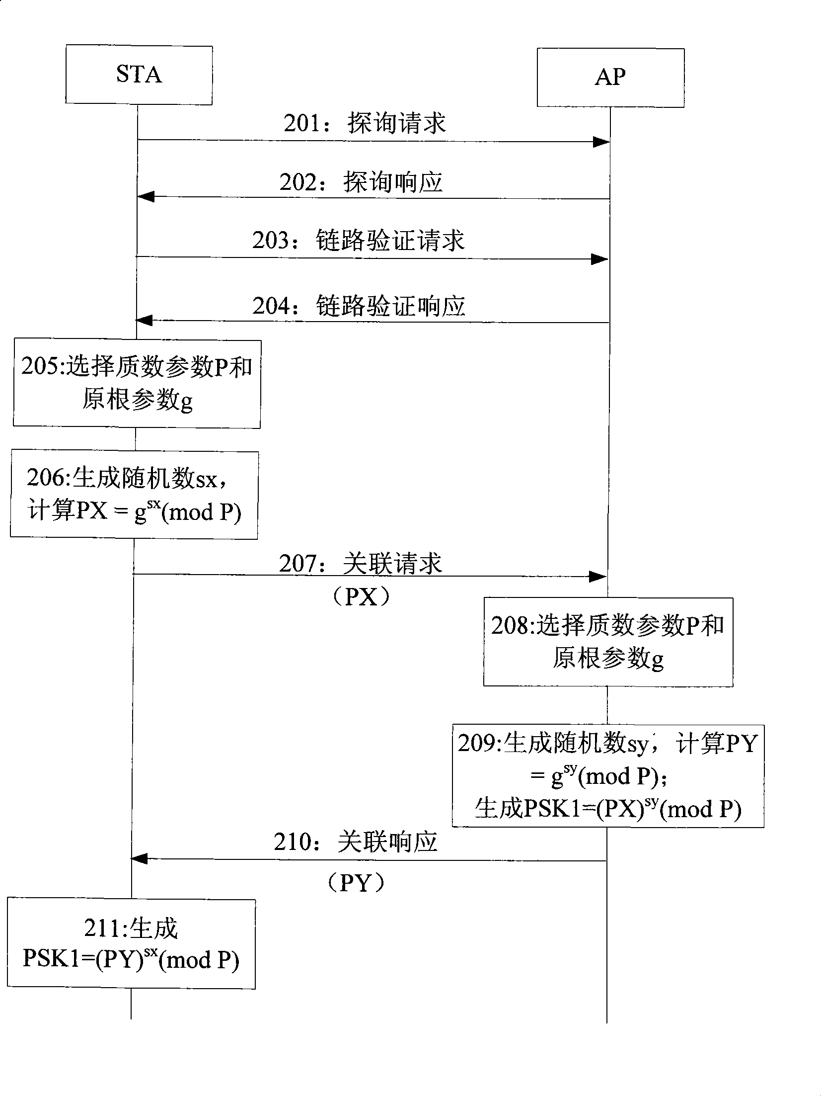 Method and system for updating preshared key