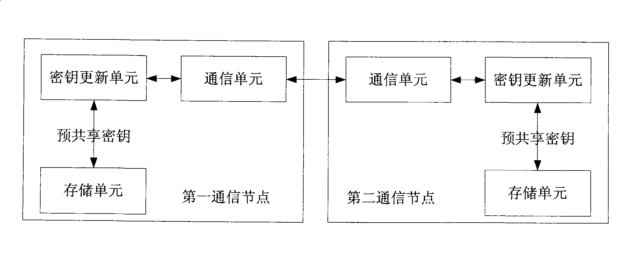 Method and system for updating preshared key