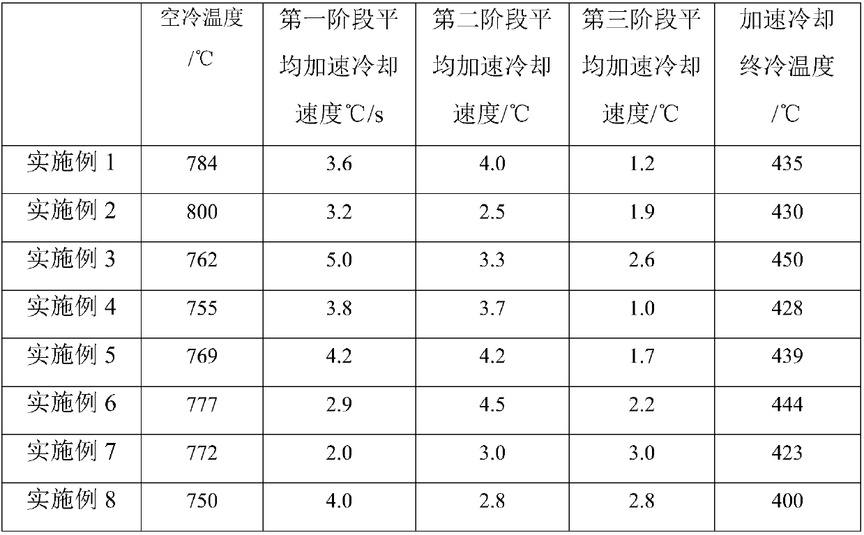 Internal-damage-resistant pearlite steel rail and manufacturing method thereof