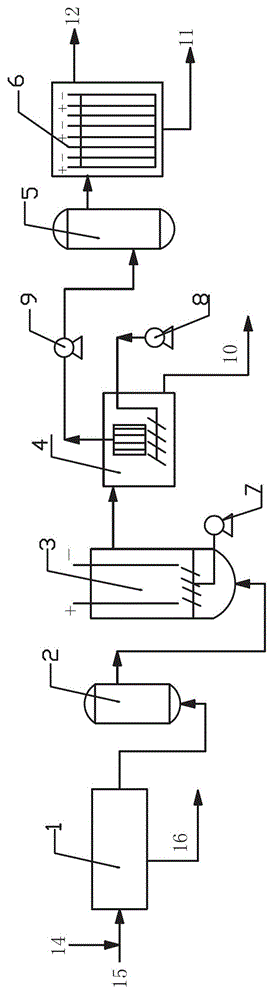 Electrochemical combined coking wastewater deep treatment process and equipment thereof