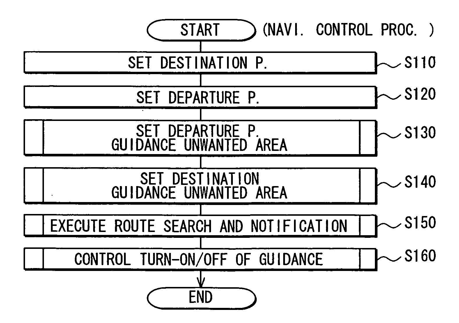 Routing assistance system