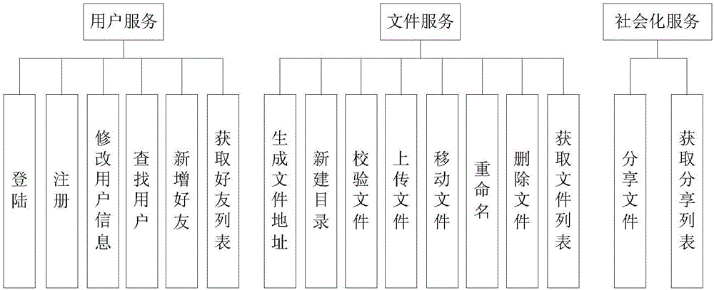 HDFS distributed file sharing method based on local area network