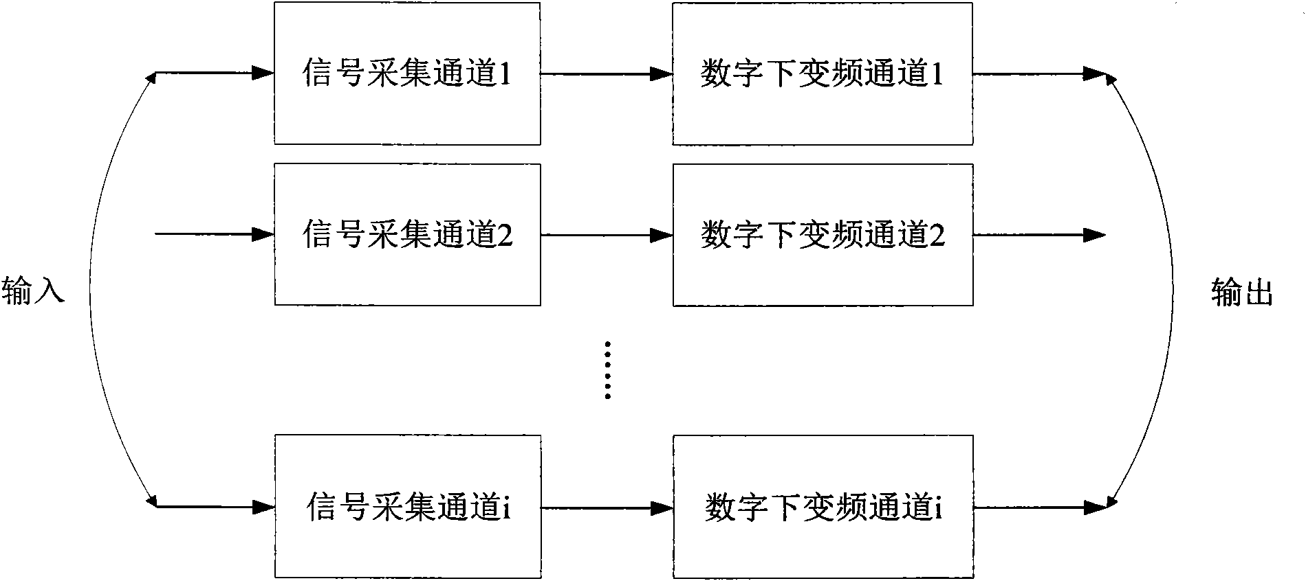 Multi-channel digital down-conversion device