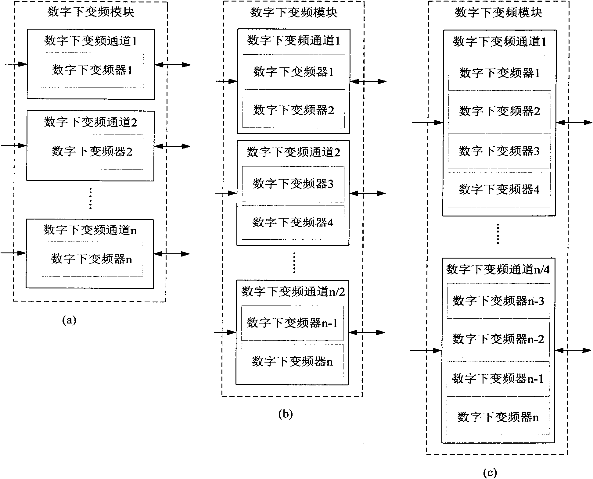 Multi-channel digital down-conversion device