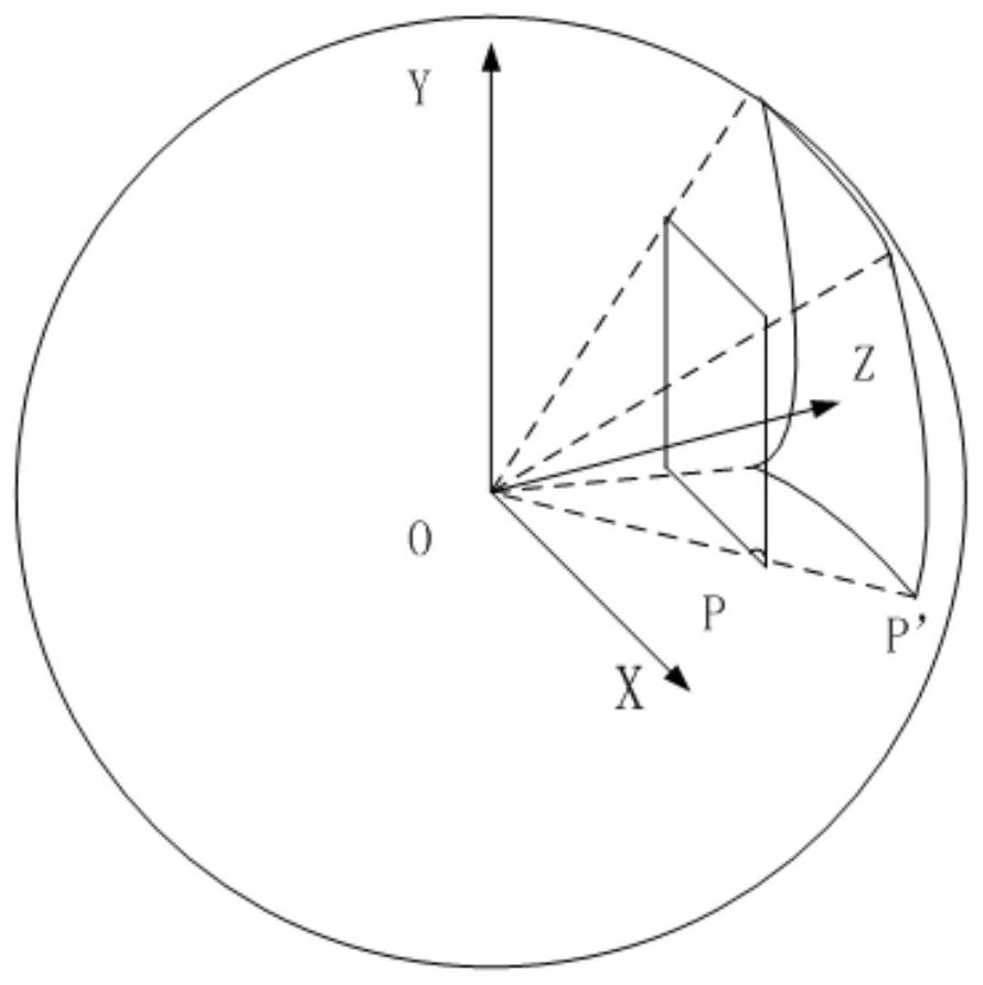 A method of editing vr images by coordinate transformation