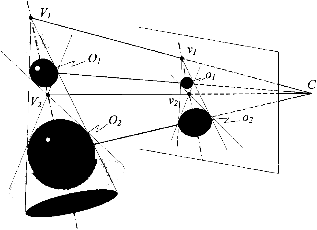 Multi-camera calibration and parameter optimization method based on sphere projection common tangent line