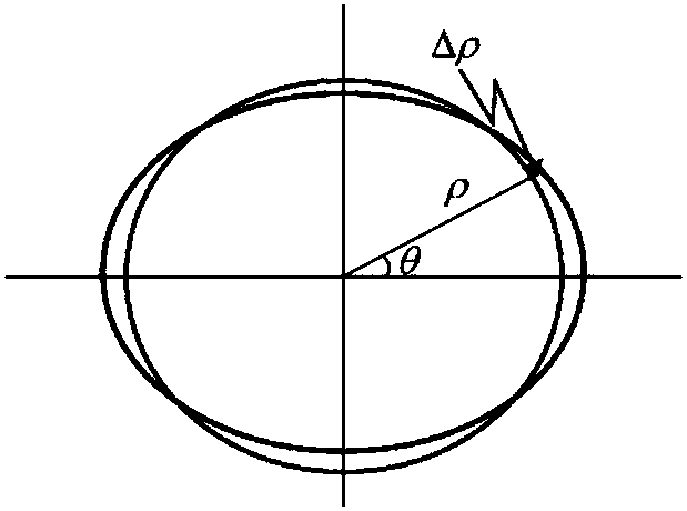 Multi-camera calibration and parameter optimization method based on sphere projection common tangent line