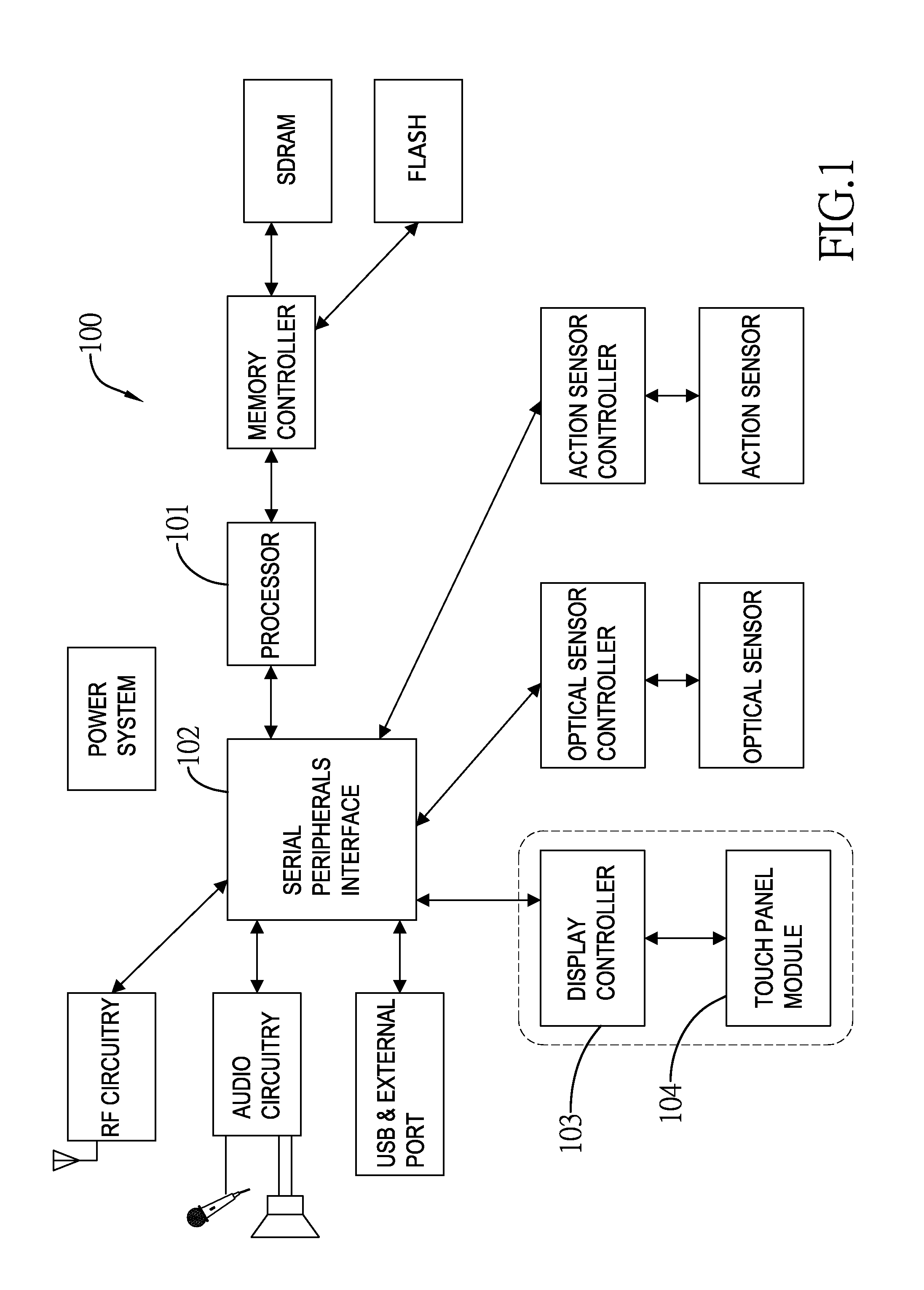 Method for controlling the display of a document shown on a touch device