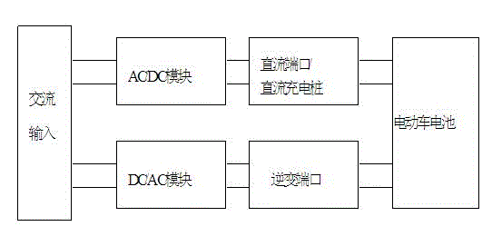 Two-way converter station charge-discharge system