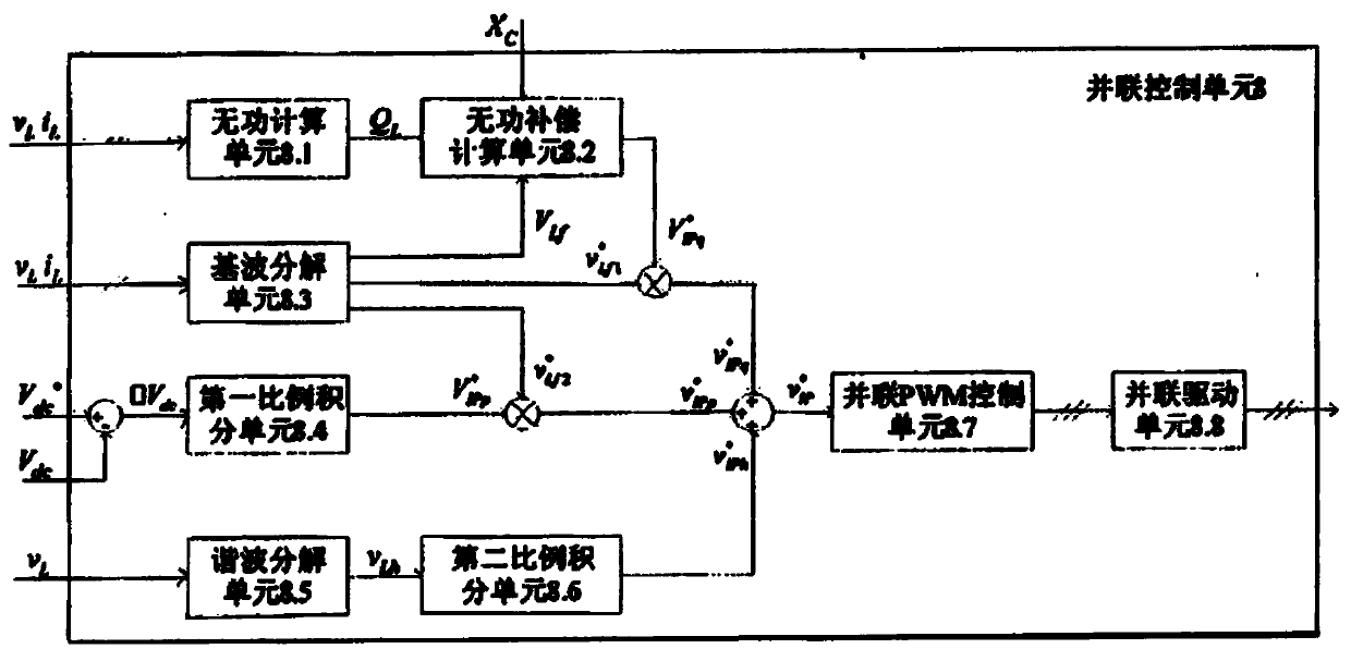 Integral power quality regulator and control method