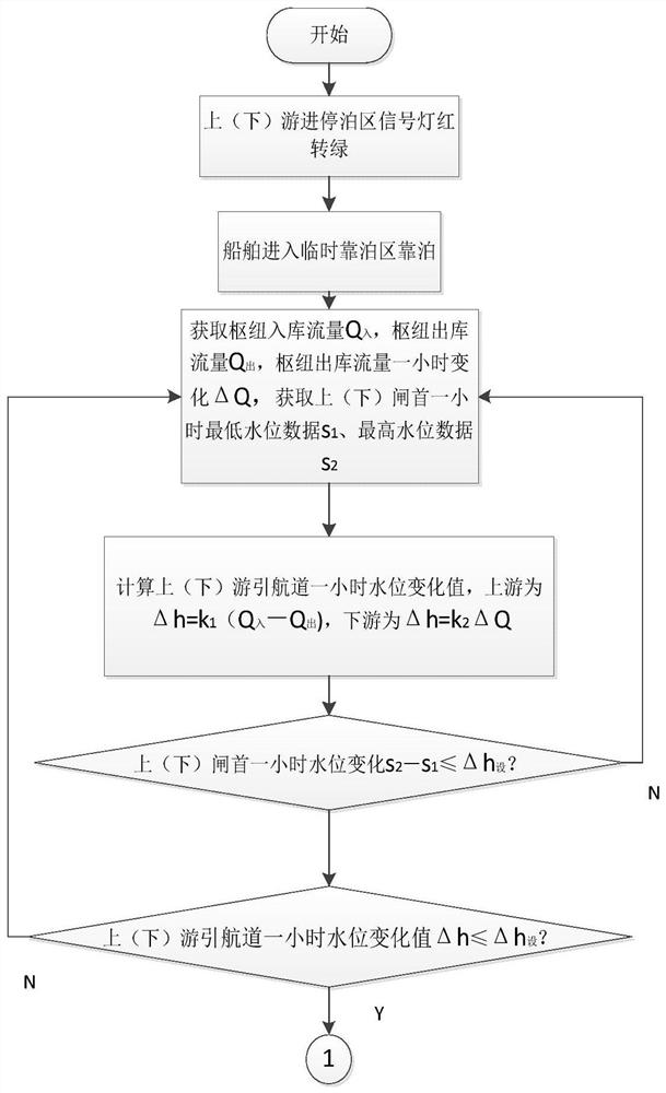 Accurate docking method for ship chamber of ship lift under fluctuation of water level of ship chamber