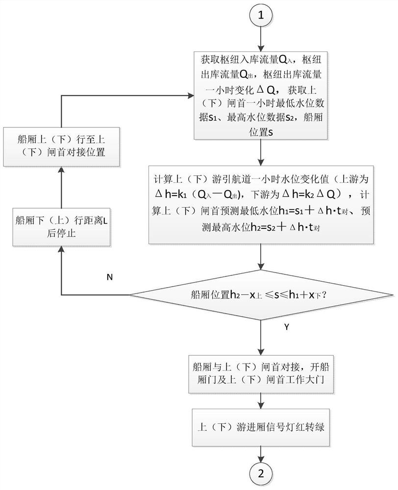 Accurate docking method for ship chamber of ship lift under fluctuation of water level of ship chamber