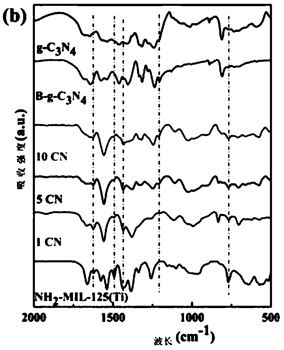 Nano-composite material and preparation method thereof