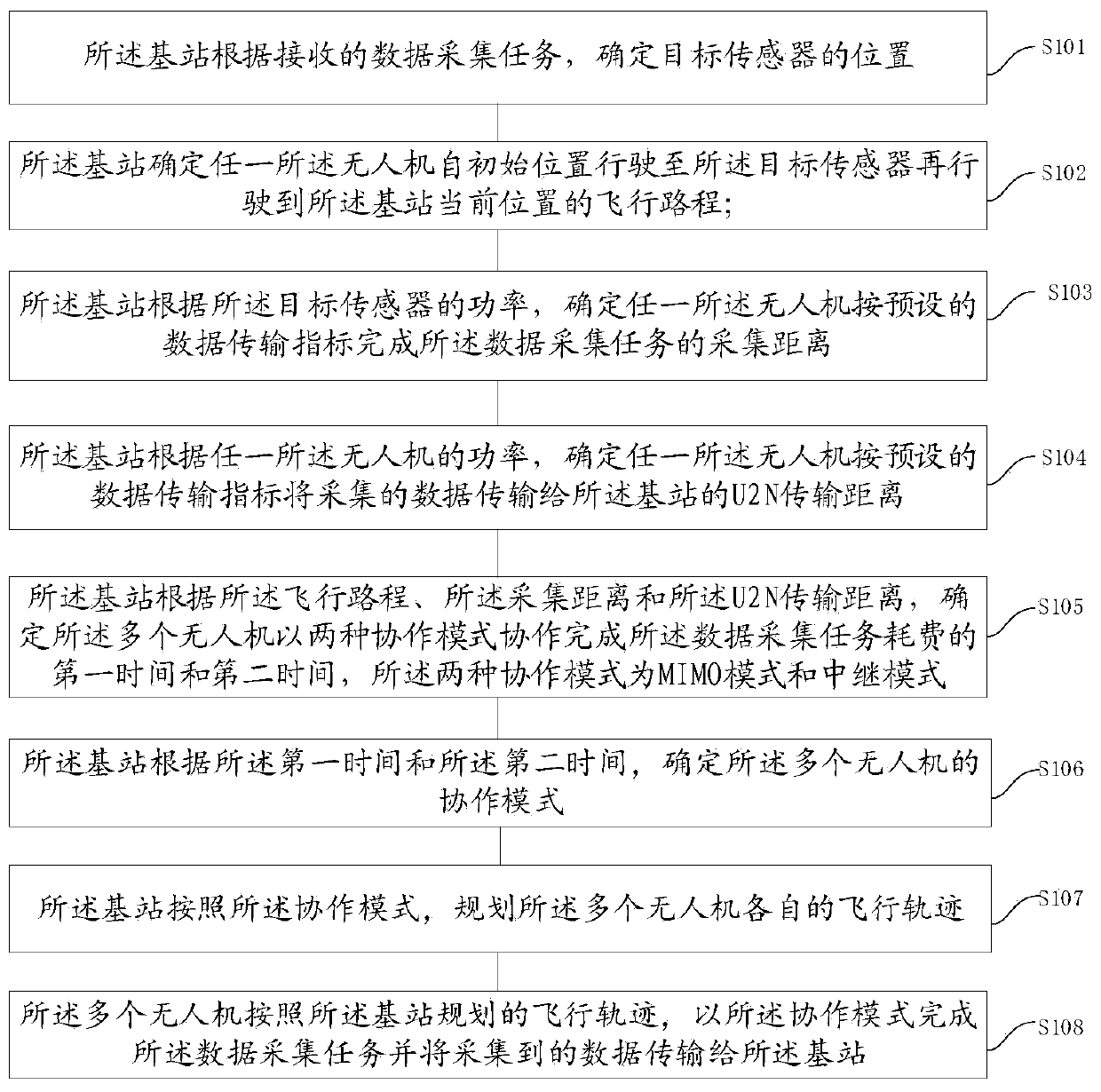 Cellular unmanned aerial vehicle U2X communication mode selection and trajectory design method and device