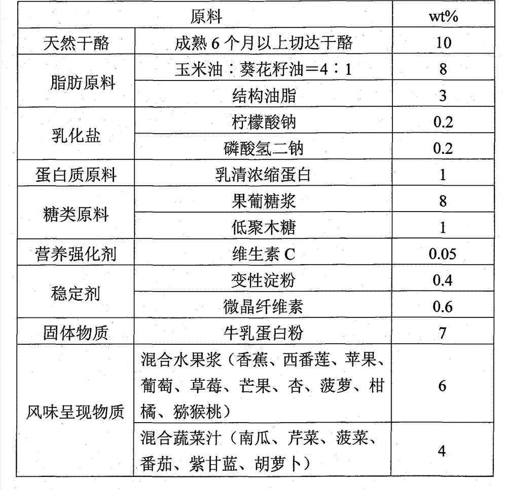 Infant smear-type processed cheese, and preparation method thereof