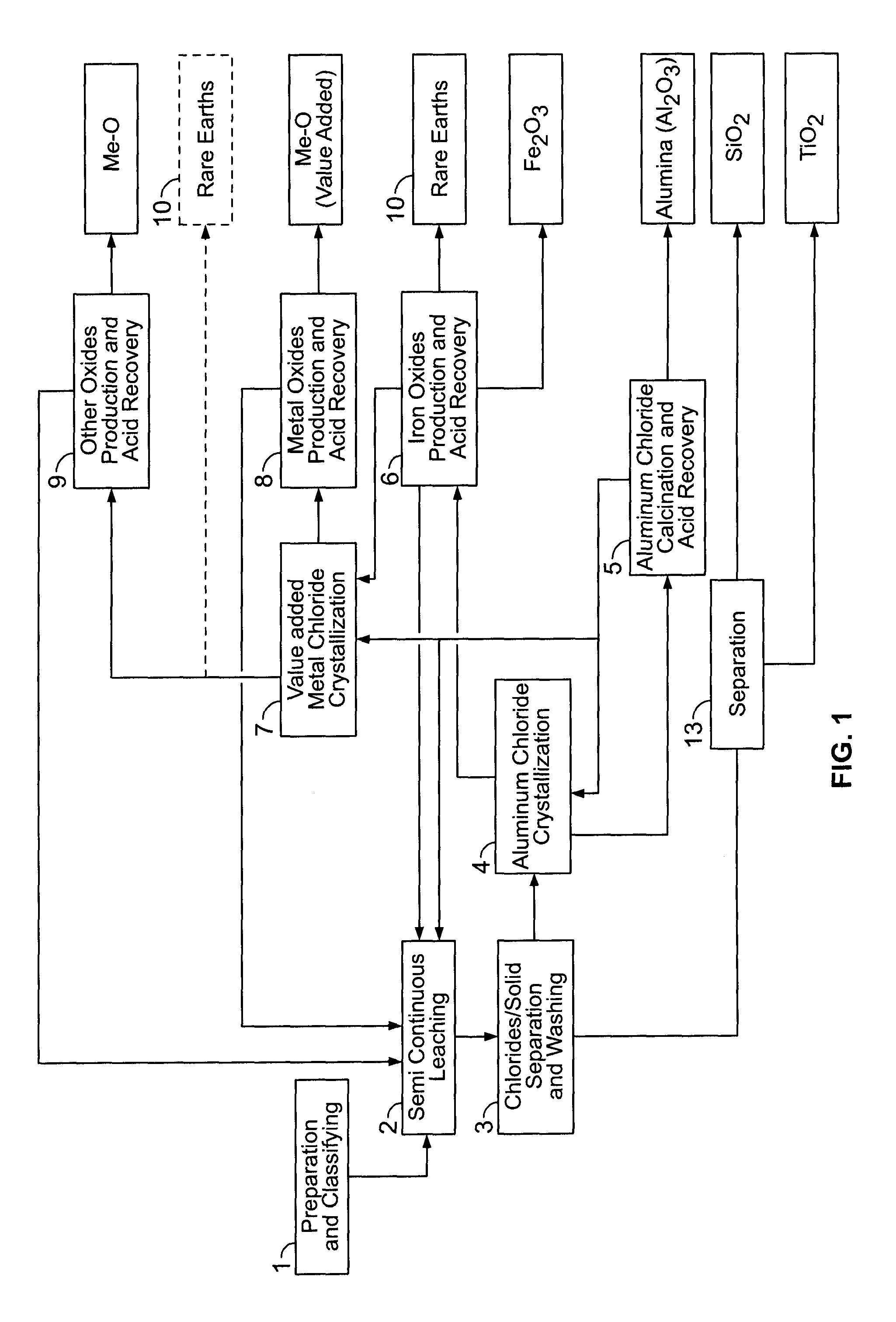 PROCESSES FOR PREPARING ALUMINA AND MAGNESIUM CHLORIDE BY HCl LEACHING OF VARIOUS MATERIALS