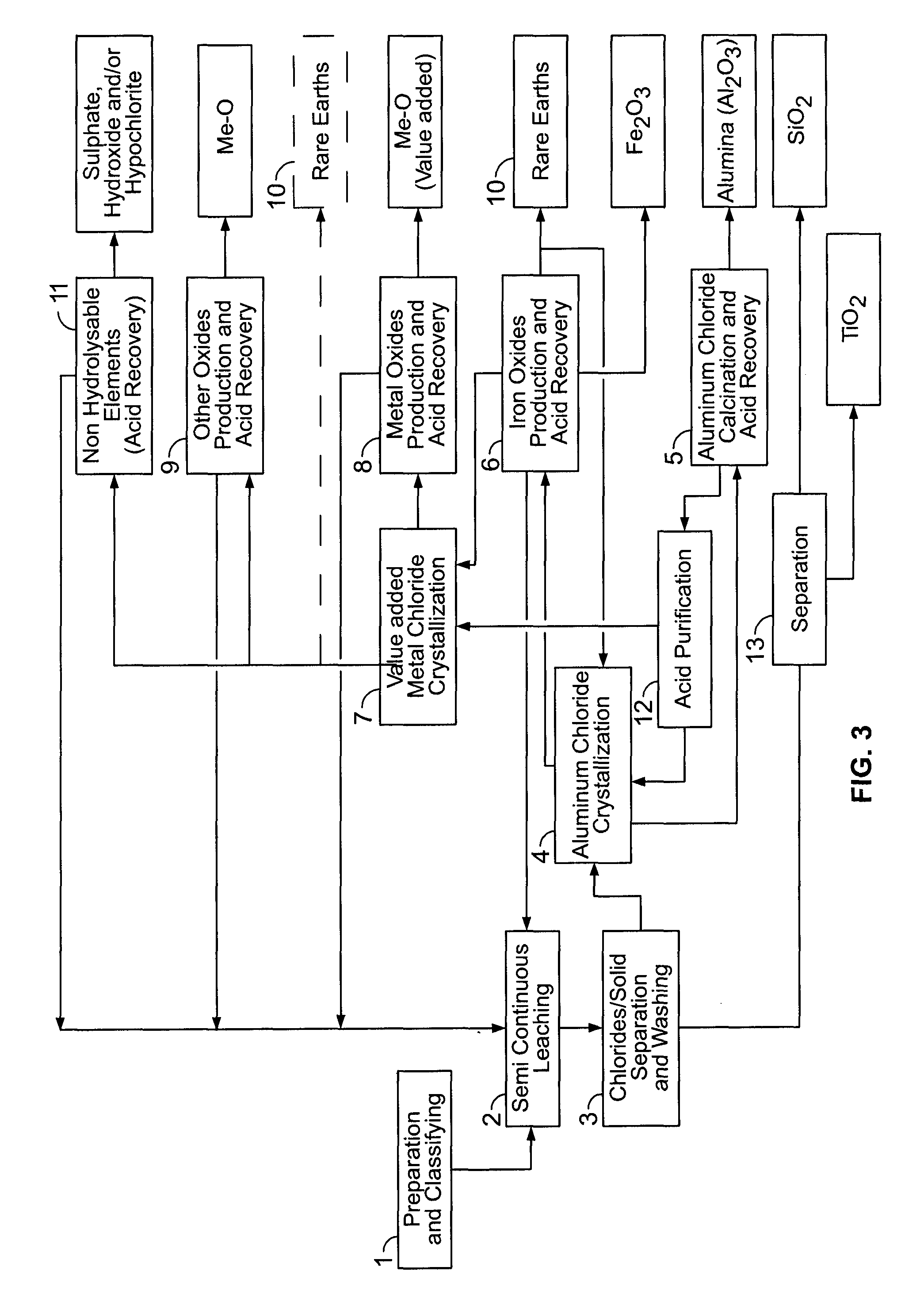 PROCESSES FOR PREPARING ALUMINA AND MAGNESIUM CHLORIDE BY HCl LEACHING OF VARIOUS MATERIALS