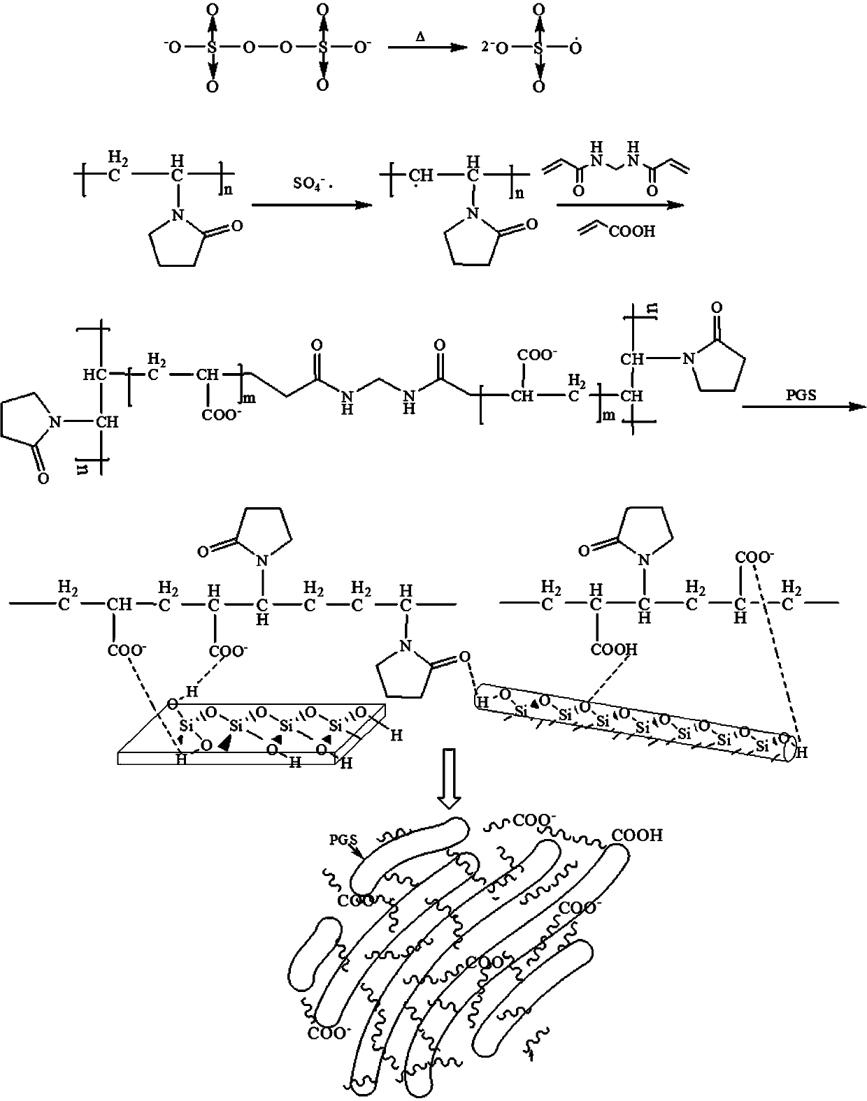 Preparation method of acrylic acid/polyvinylpyrrolidone/palygorskite composite adsorbing material