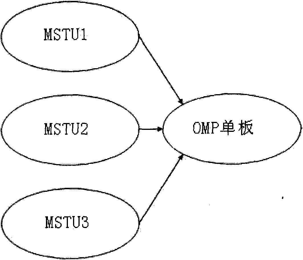 Progress configuration processing method and device of IPTV (Internet Protocol Television) system