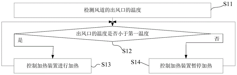 Washing-drying all-in-one machine and drying control method thereof