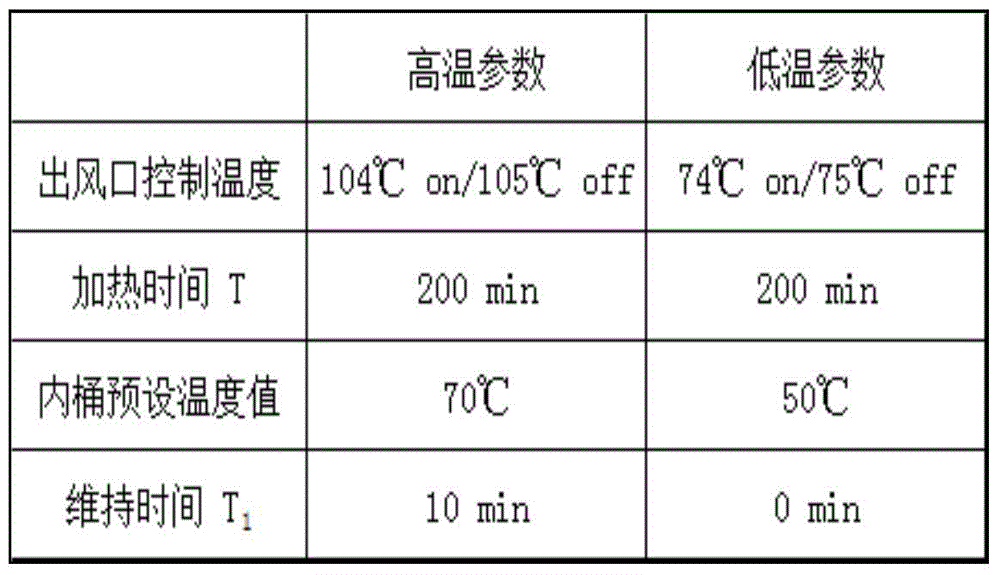 Washing-drying all-in-one machine and drying control method thereof