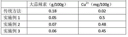 Rock sugar pickled garlic and preparation method thereof