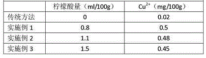 Rock sugar pickled garlic and preparation method thereof