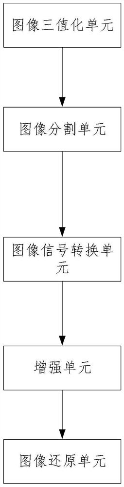 Image enhancement system and method based on image segmentation