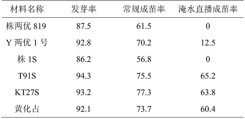 A kind of herbicide-free rice direct seeding cultivation method