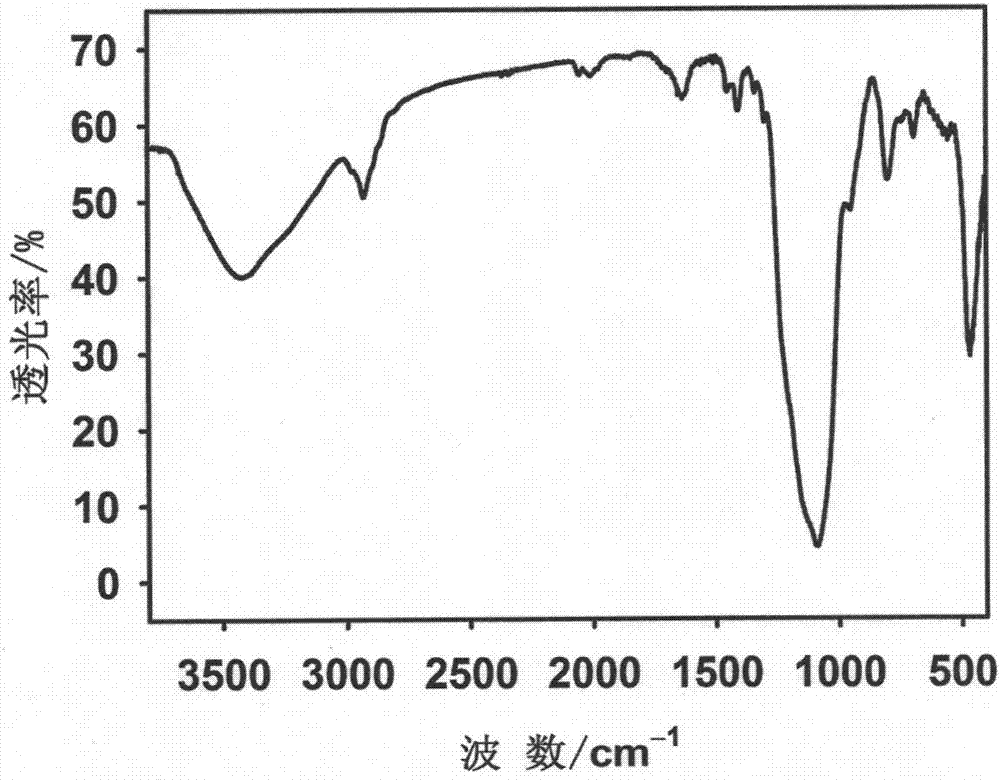 Carbon monoxide releasing molecule with up-conversion nano-phosphor, method for preparing carbon monoxide releasing molecule and application thereof