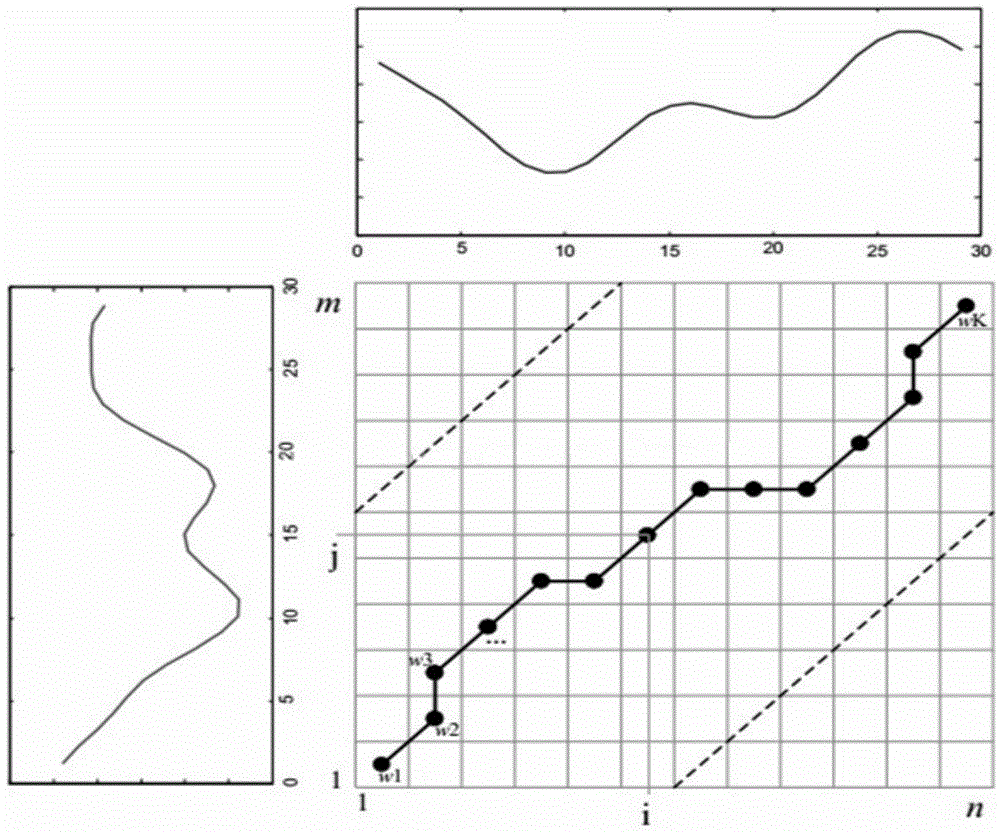 Method for detecting uniqueness of person entering coal mineral well