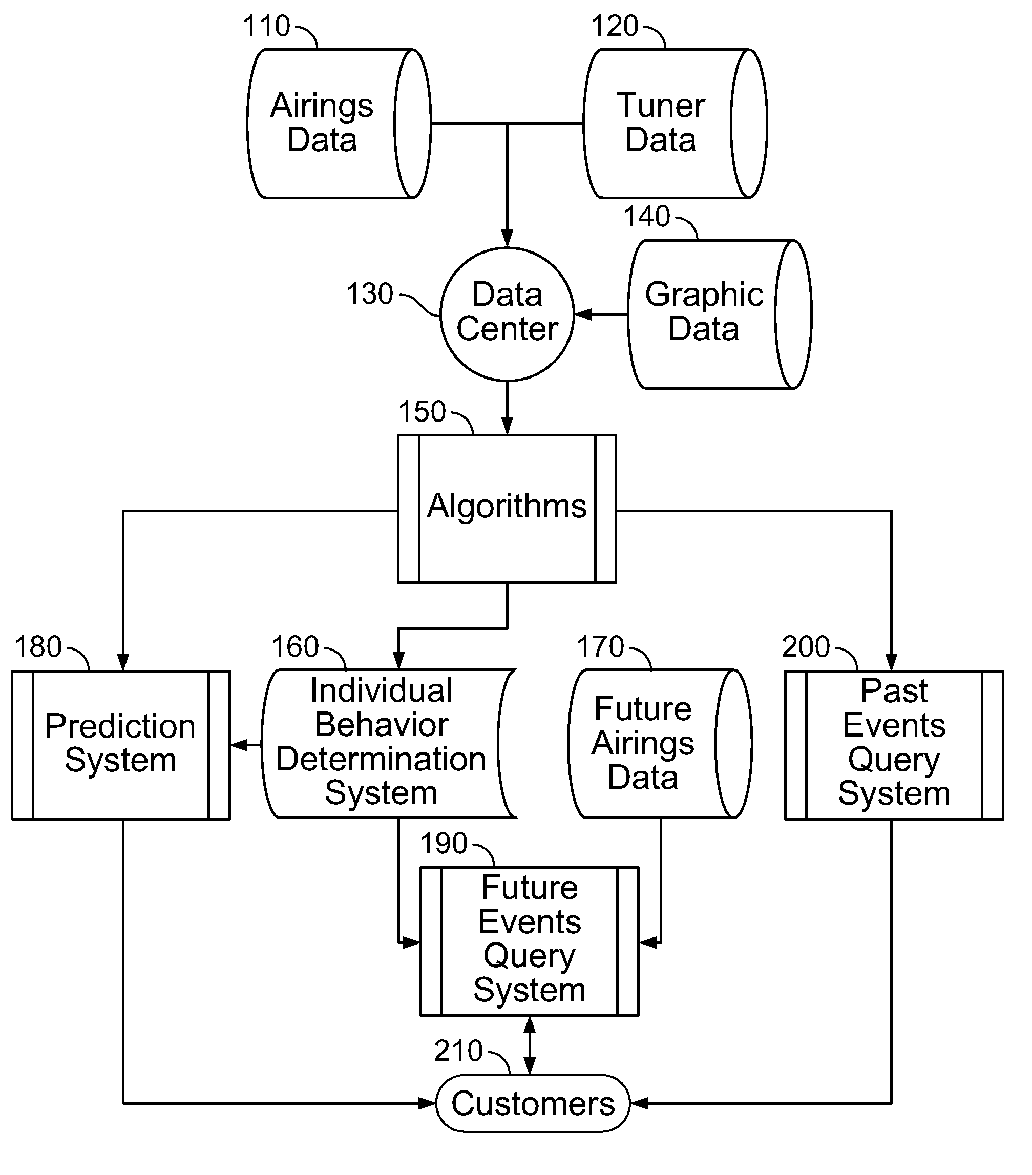 Content attribute impact invalidation method