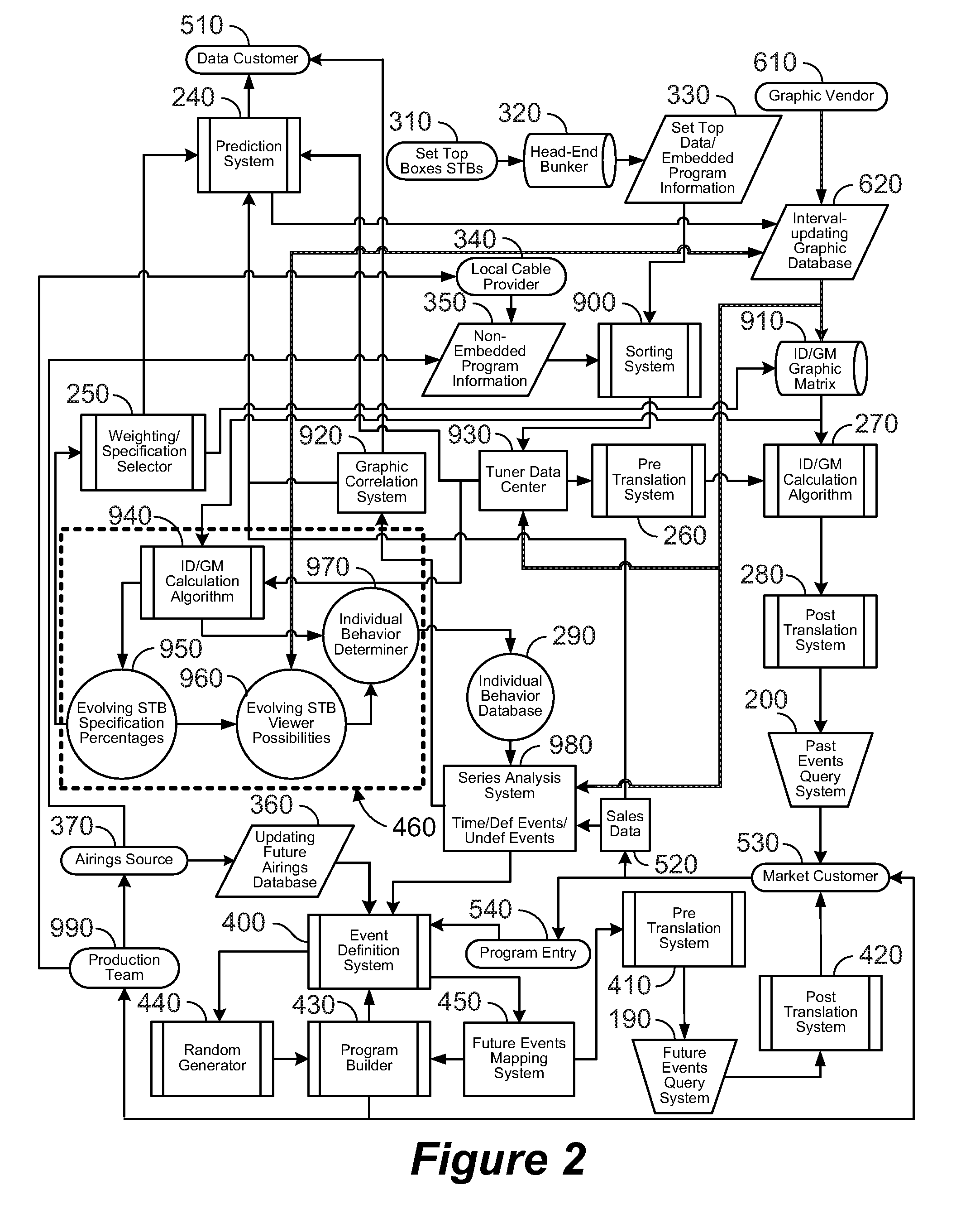 Content attribute impact invalidation method