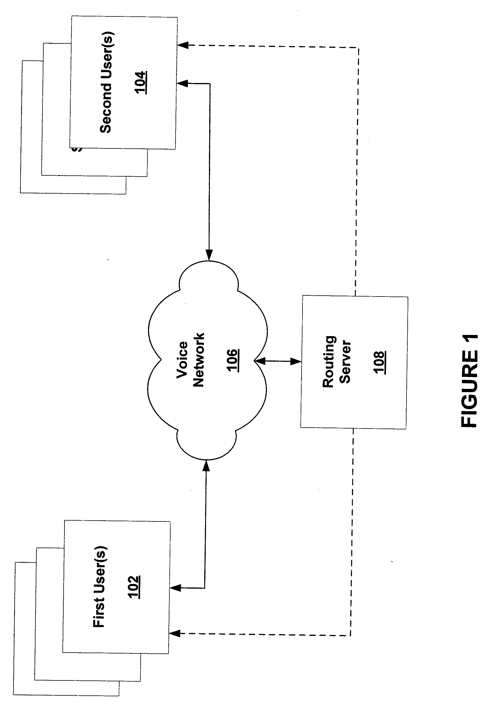 Anonymous Communications Using Sender Based Routing