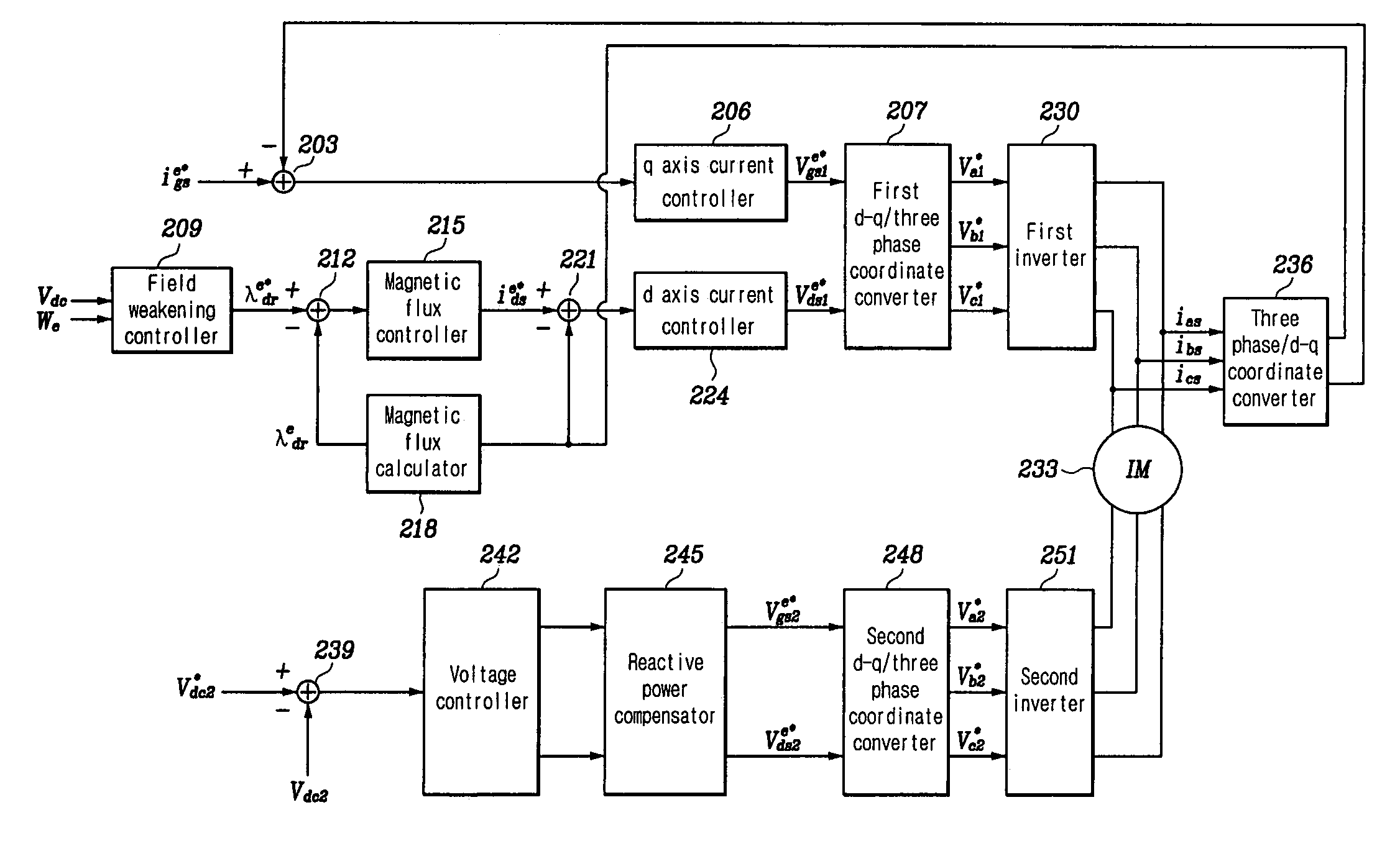 Vector-controlled dual inverter system and method for induction motor