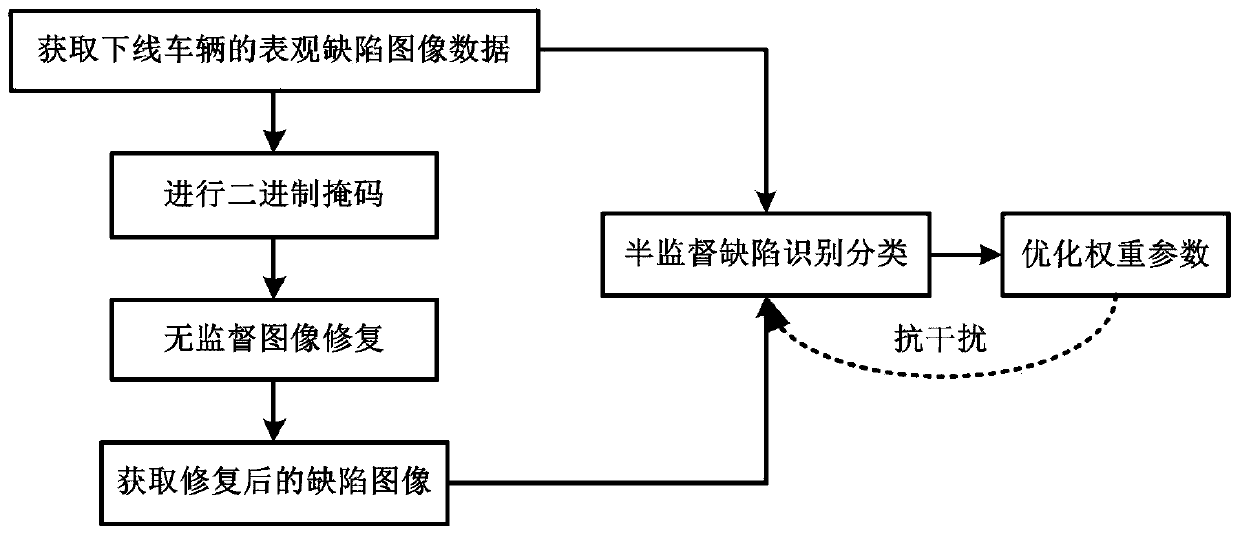 An automobile apparent mass detection method based on a generative adversarial network