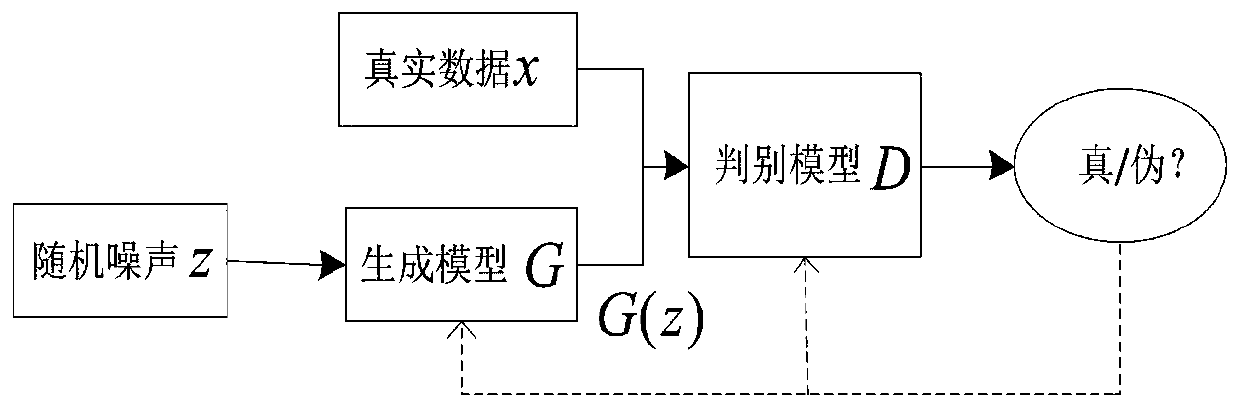 An automobile apparent mass detection method based on a generative adversarial network