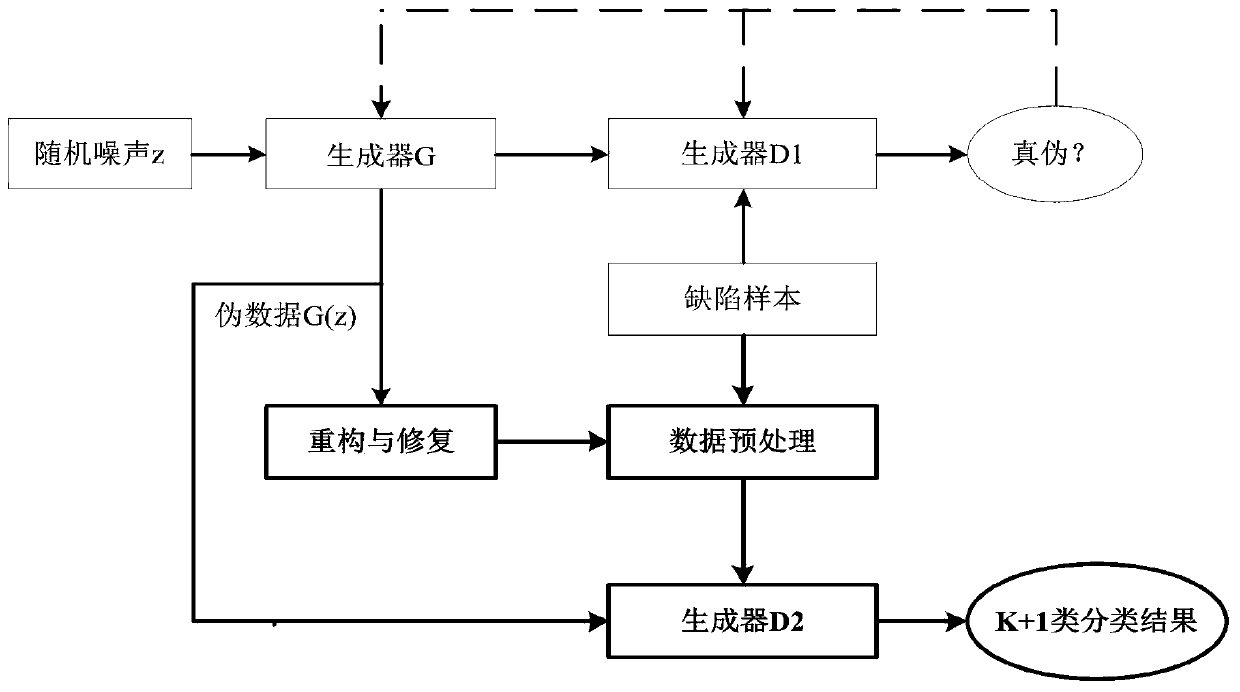 An automobile apparent mass detection method based on a generative adversarial network