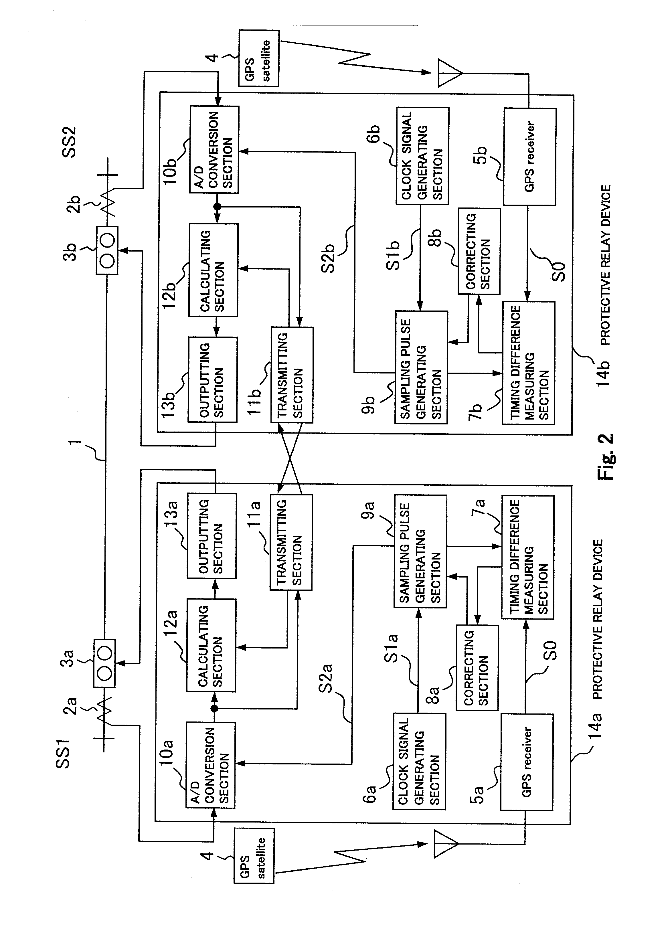 Digital protective relay system