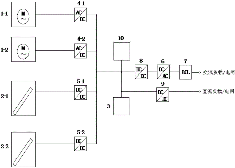 Novel wind and light storage mixed off-grid/grid-connected power generation device