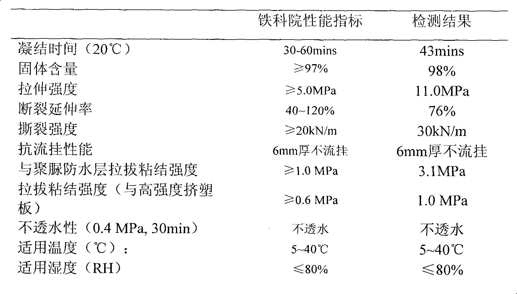 Polyurethane adhesive for bonding extruded sheet for high-speed railway and preparation method thereof