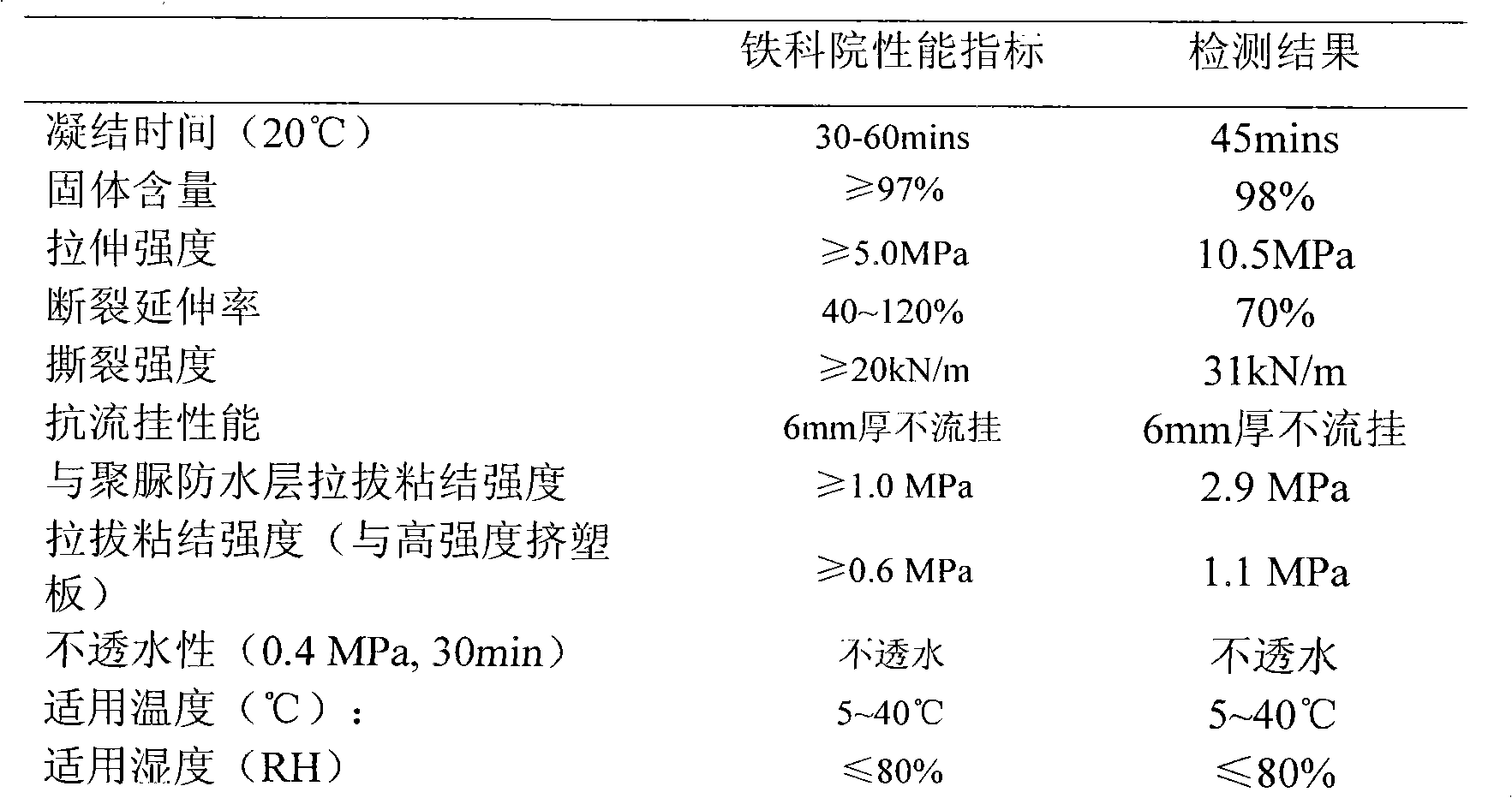 Polyurethane adhesive for bonding extruded sheet for high-speed railway and preparation method thereof