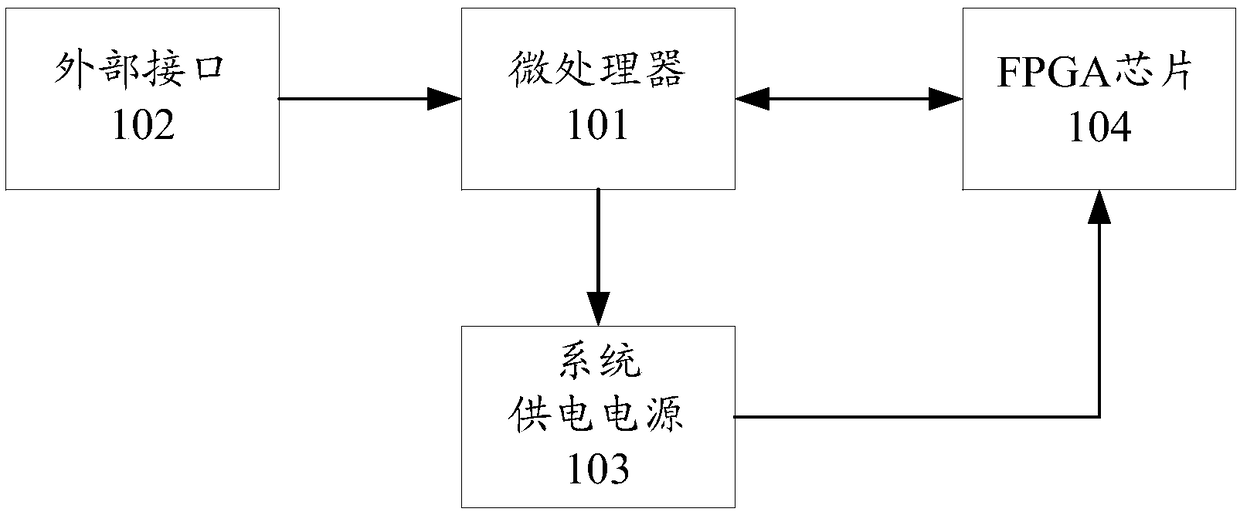 Awaking method and device of FPGA (Field Programmable Gate Array) chip