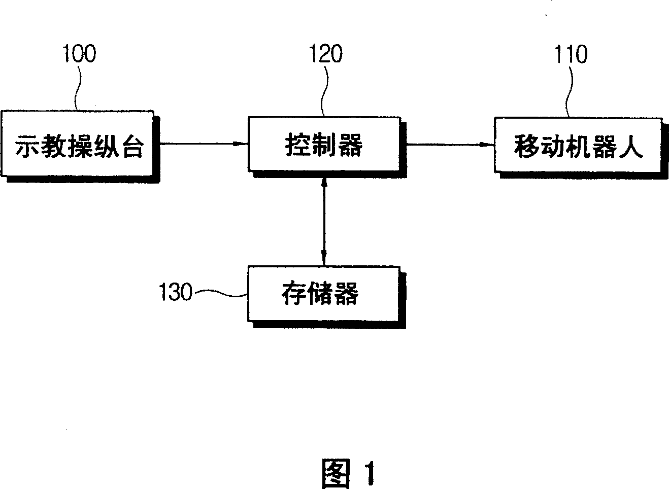 Robot system and control method thereof